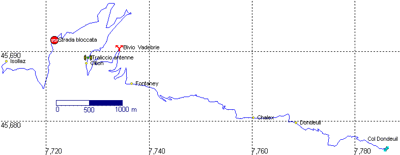 Tracciato GPS