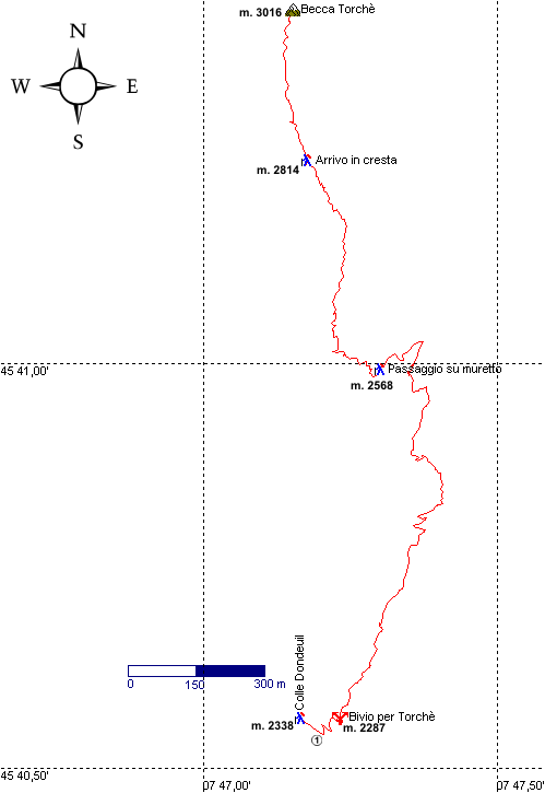 Tracciato GPS