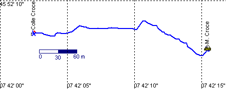 Tracciato GPS